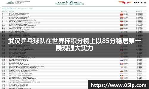武汉乒乓球队在世界杯积分榜上以85分稳居第一展现强大实力